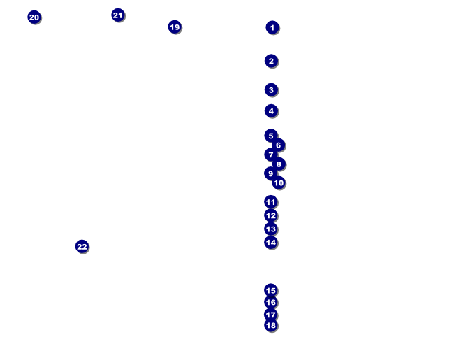 Modern Vote Flyer Front Field Markers