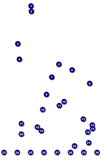 Cycle Tour Image Poster Front Field Markers