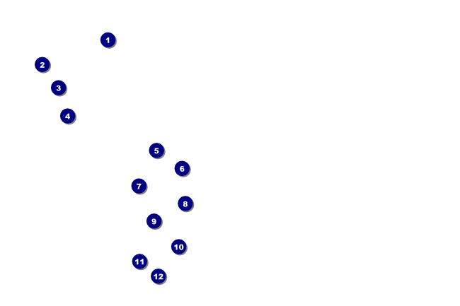 Red, White and Blue Stars 002 Front Field Markers