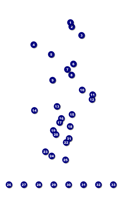 Nature Series - Green Leaves Poster Front Field Markers