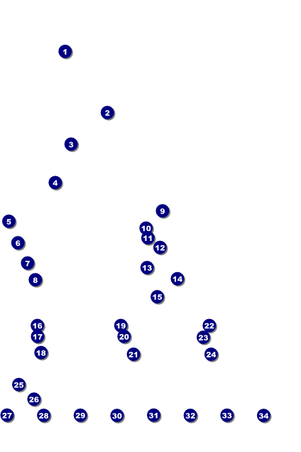 Astrology Logo Poster Front Field Markers